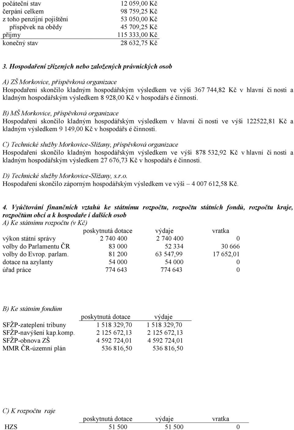 hospodářským výsledkem 8 928,00 Kč v hospodářs é činnosti.