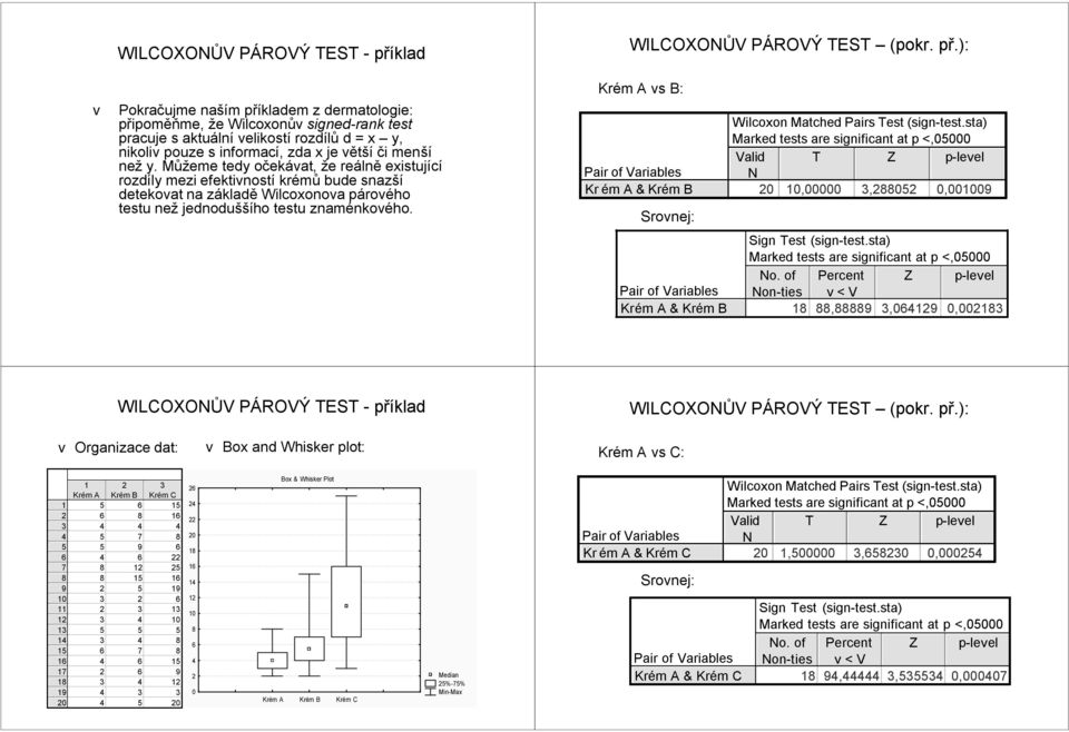 WILCOONŮV PÁROVÝ TEST (pokr. př.): Krém A vs B: Wilcoxo Matched Pairs Test (sig-test.