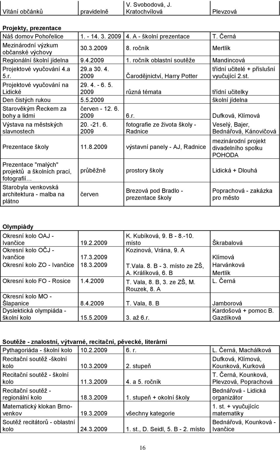 st. Projektové vyučování na 29. 4. - 6. 5. Lidické 2009 různá témata třídní učitelky Den čistých rukou 5.5.2009 školní jídelna Starověkým Řeckem za bohy a lidmi Výstava na městských slavnostech červen - 12.