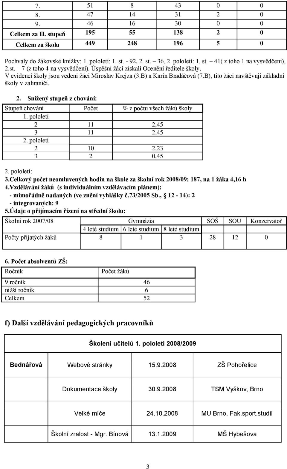 B), tito ţáci navštěvují základní školy v zahraničí. 2. Snížený stupeň z chování: Stupeň chování Počet % z počtu všech ţáků školy 1. pololetí 2 11 2,45 3 11 2,45 2. pololetí 2 10 2,23 3 2 0,45 2.