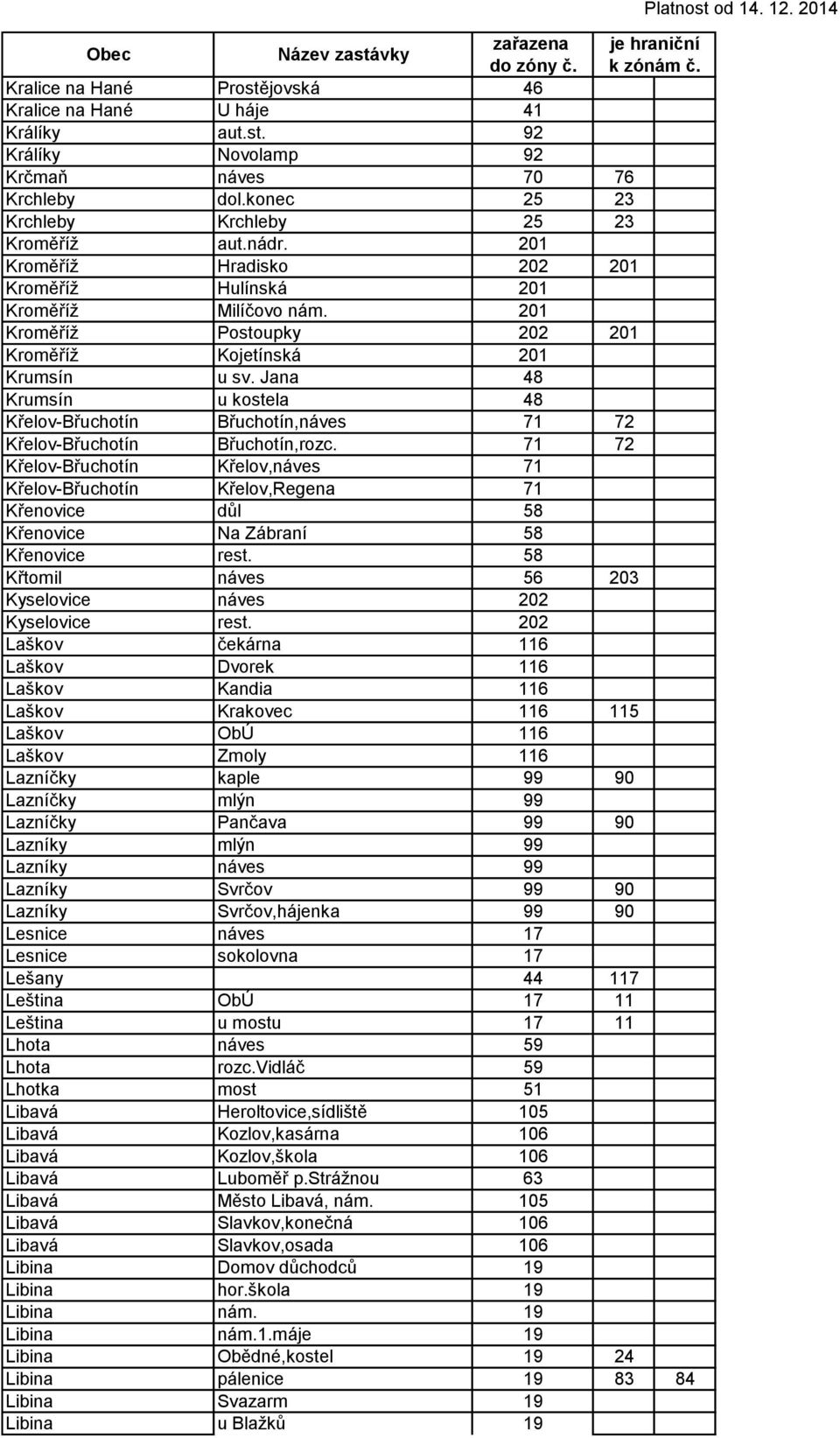 Jana 48 Krumsín u kostela 48 Křelov-Břuchotín Břuchotín,náves 71 72 Křelov-Břuchotín Břuchotín,rozc.