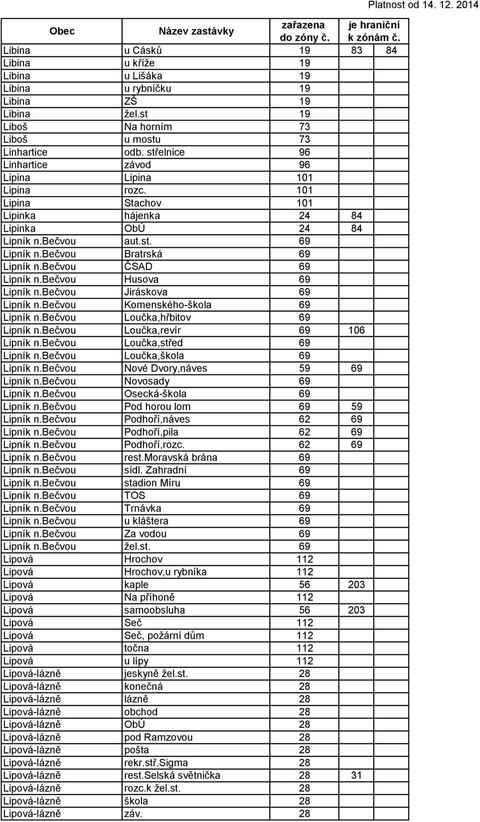 bečvou ČSAD 69 Lipník n.bečvou Husova 69 Lipník n.bečvou Jiráskova 69 Lipník n.bečvou Komenského-škola 69 Lipník n.bečvou Loučka,hřbitov 69 Lipník n.bečvou Loučka,revír 69 106 Lipník n.