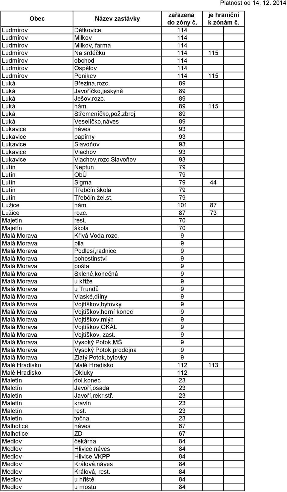 89 Luká Veselíčko,náves 89 Lukavice náves 93 Lukavice papírny 93 Lukavice Slavoňov 93 Lukavice Vlachov 93 Lukavice Vlachov,rozc.