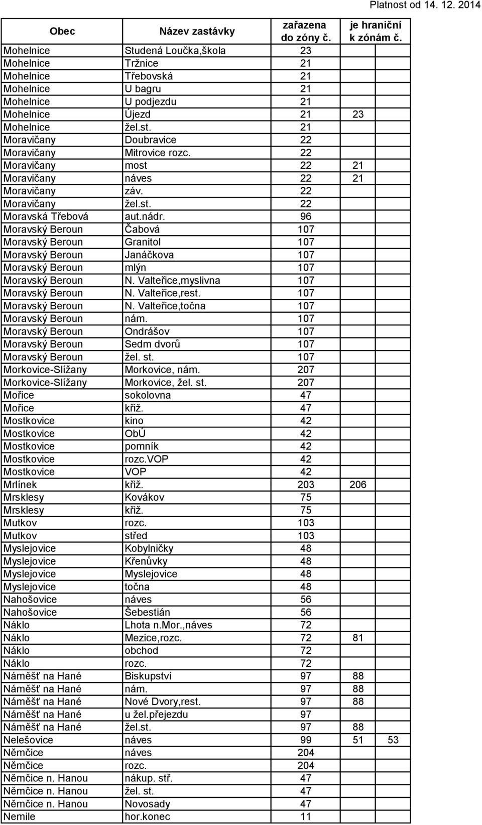 96 Moravský Beroun Čabová 107 Moravský Beroun Granitol 107 Moravský Beroun Janáčkova 107 Moravský Beroun mlýn 107 Moravský Beroun N. Valteřice,myslivna 107 Moravský Beroun N. Valteřice,rest.