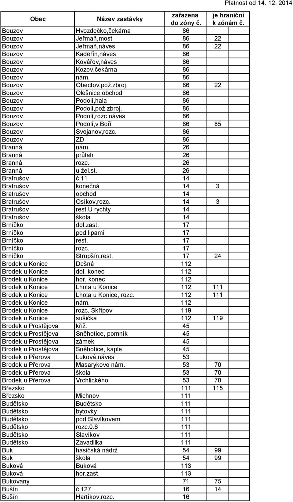 26 Branná průtah 26 Branná rozc. 26 Branná u žel.st. 26 Bratrušov č.11 14 Bratrušov konečná 14 3 Bratrušov obchod 14 Bratrušov Osíkov,rozc. 14 3 Bratrušov rest.