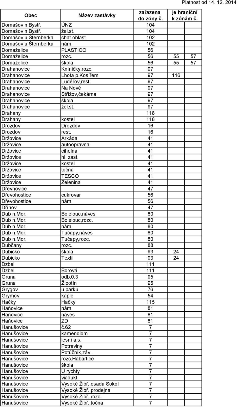 97 Drahanovice Na Nové 97 Drahanovice Střížov,čekárna 97 Drahanovice škola 97 Drahanovice žel.st. 97 Drahany 118 Drahany kostel 118 Drozdov Drozdov 16 Drozdov rest.