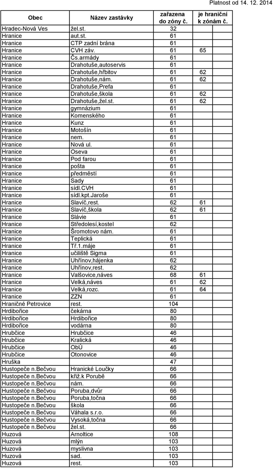 61 62 Hranice gymnázium 61 Hranice Komenského 61 Hranice Kunz 61 Hranice Motošín 61 Hranice nem. 61 Hranice Nová ul.