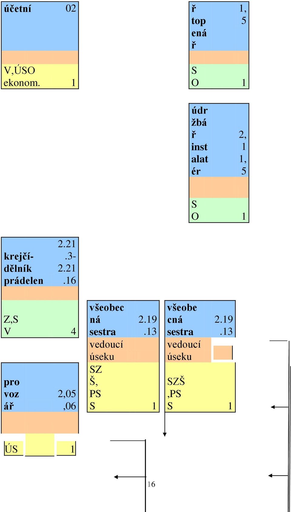 prádelen 2.21.