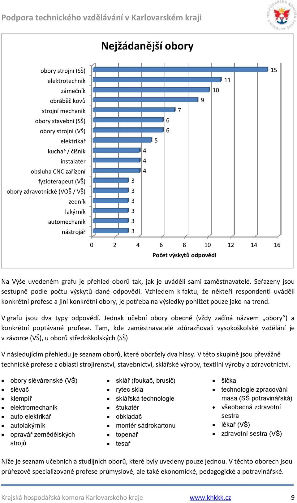 přehled oborů tak, jak je uváděli sami zaměstnavatelé. Seřazeny jsou sestupně podle počtu výskytů dané odpovědi.