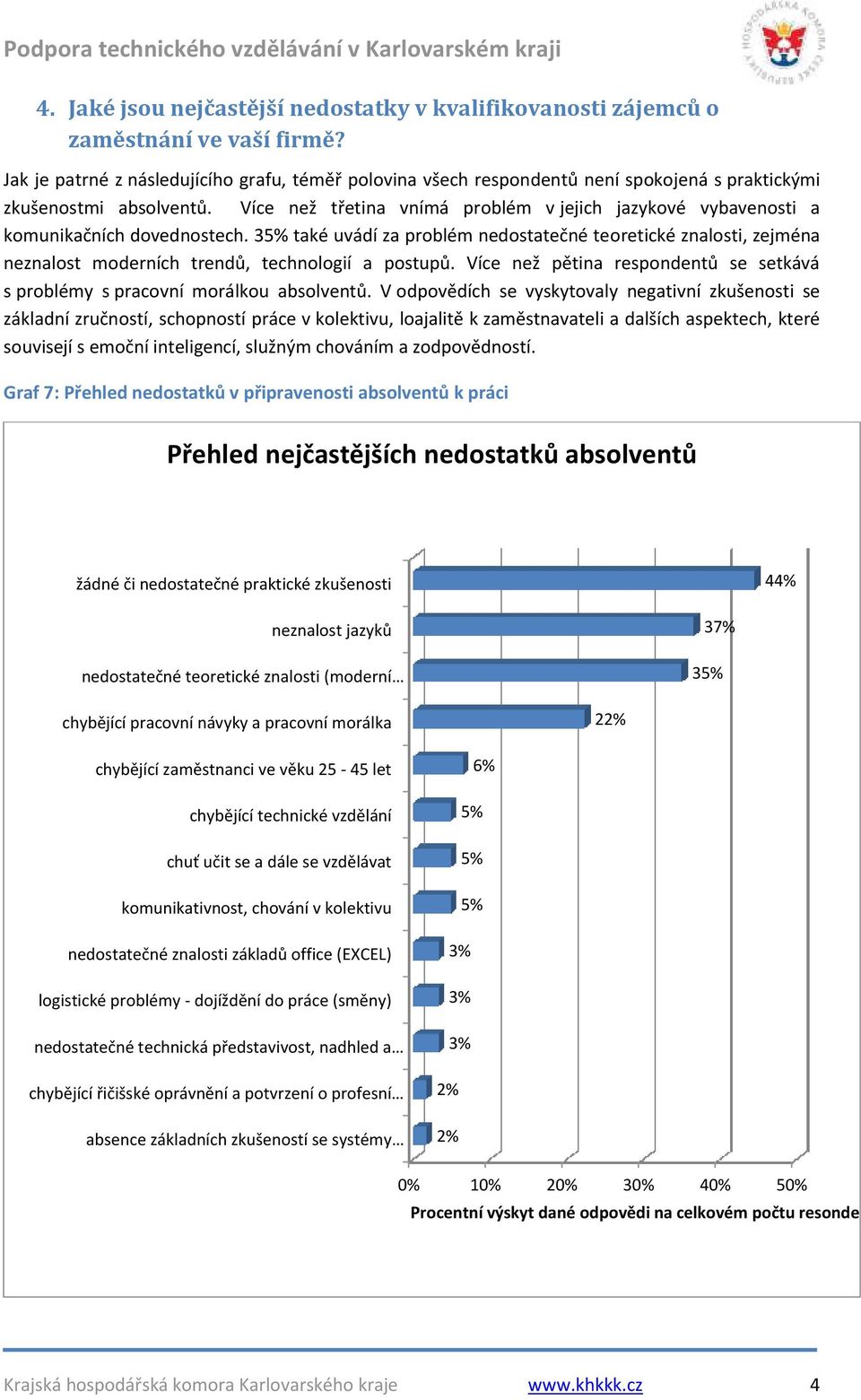 Více než třetina vnímá problém v jejich jazykové vybavenosti a komunikačních dovednostech.