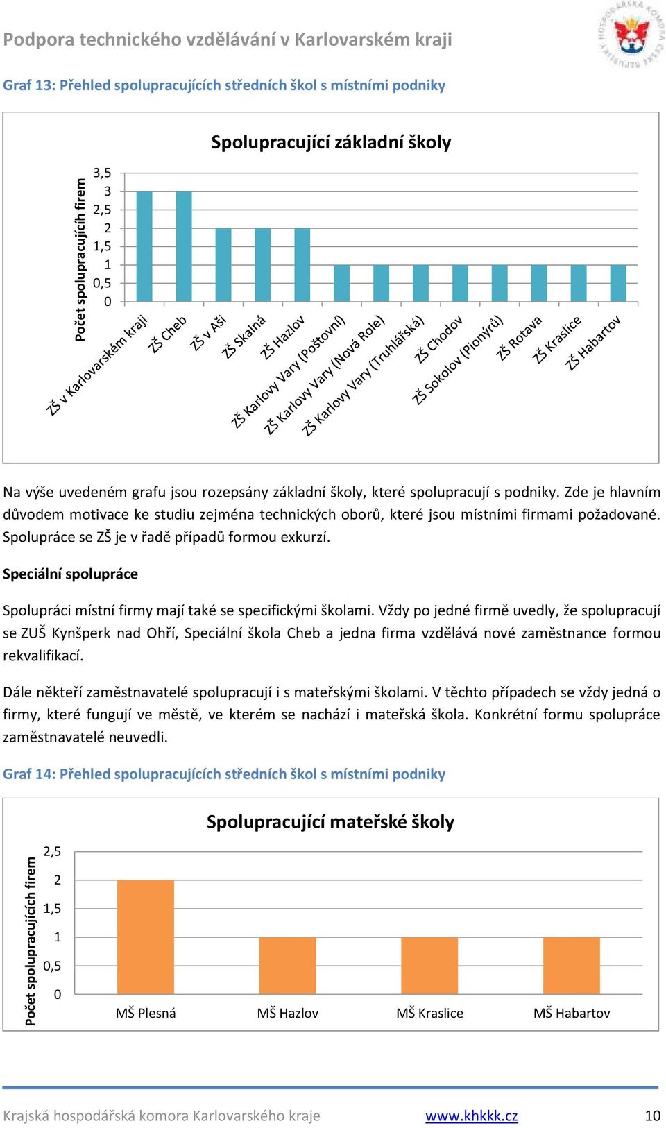 Zde je hlavním důvodem motivace ke studiu zejména technických oborů, které jsou místními firmami požadované. Spolupráce se ZŠ je v řadě případů formou exkurzí.