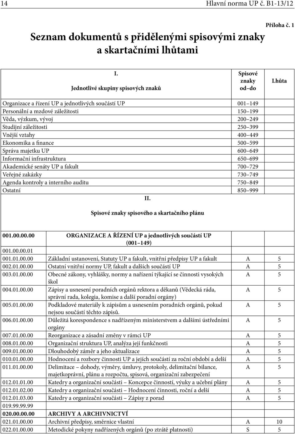 záležitosti 250 399 Vnější vztahy 400 449 Ekonomika a finance 500 599 Správa majetku UP 600 649 Informační infrastruktura 650 699 Akademické senáty UP a fakult 700 729 Veřejné zakázky 730 749 Agenda