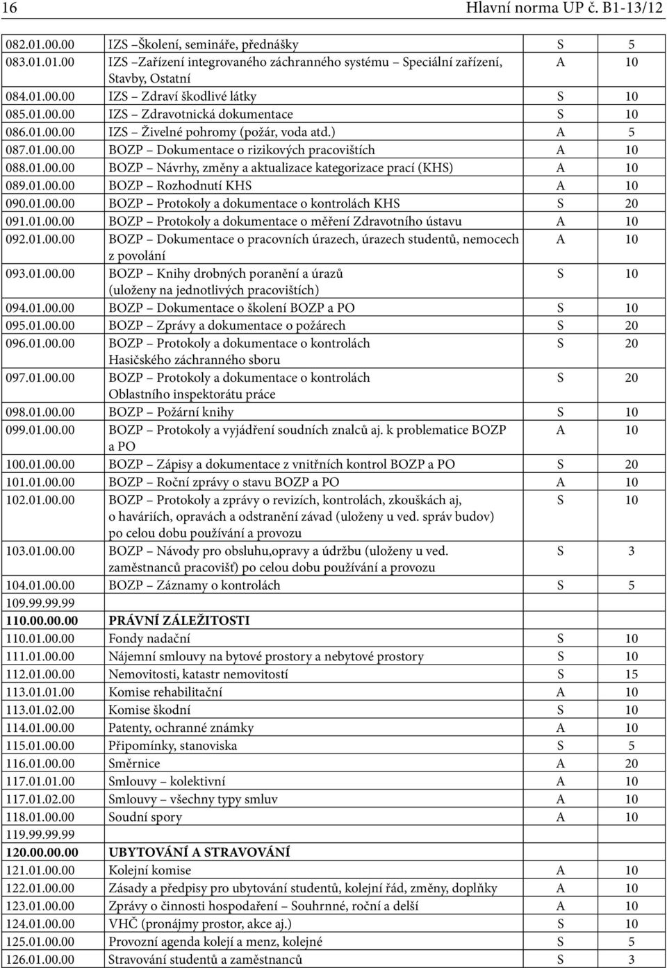 01.00.00 BOZP Rozhodnutí KHS 090.01.00.00 BOZP Protokoly a dokumentace o kontrolách KHS S 20 091.01.00.00 BOZP Protokoly a dokumentace o měření Zdravotního ústavu 092.01.00.00 BOZP Dokumentace o pracovních úrazech, úrazech studentů, nemocech z povolání 093.