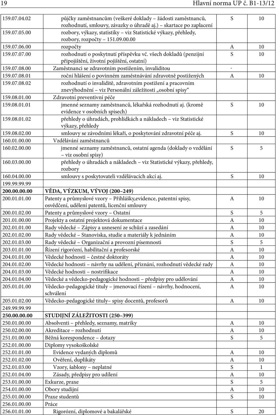 všech dokladů (penzijní připojištění, životní pojištění, ostatní) 159.07.08.00 Zaměstnanci se zdravotním postižením, invaliditou 159.07.08.01 roční hlášení o povinném zaměstnávání zdravotně postižených 159.