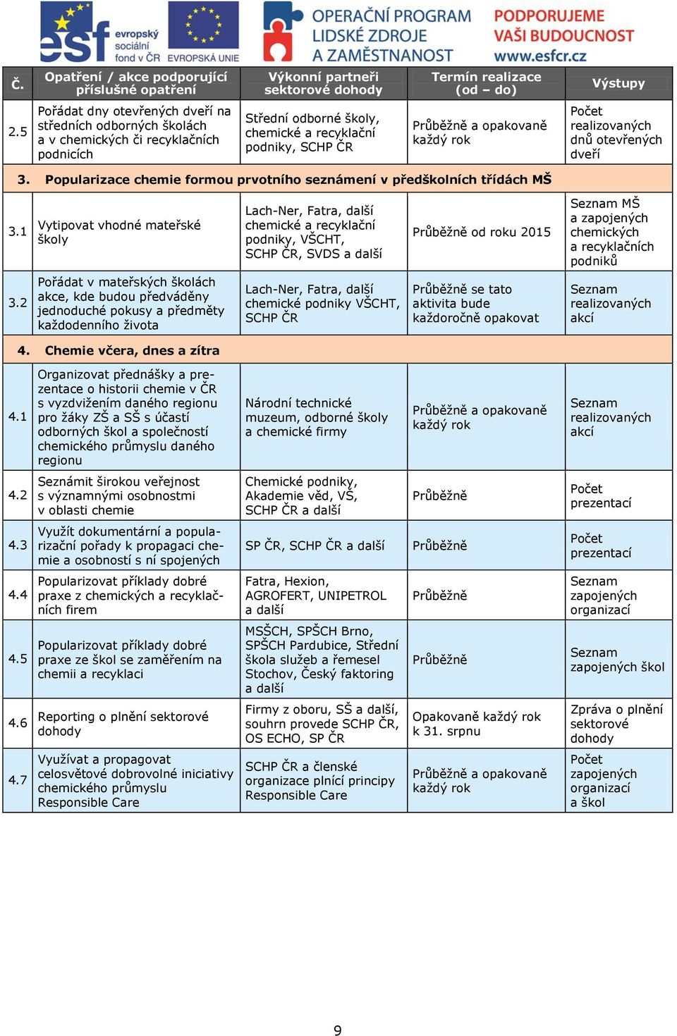 3. Popularizace chemie formou prvotního seznámení v předškolních třídách MŠ 3.