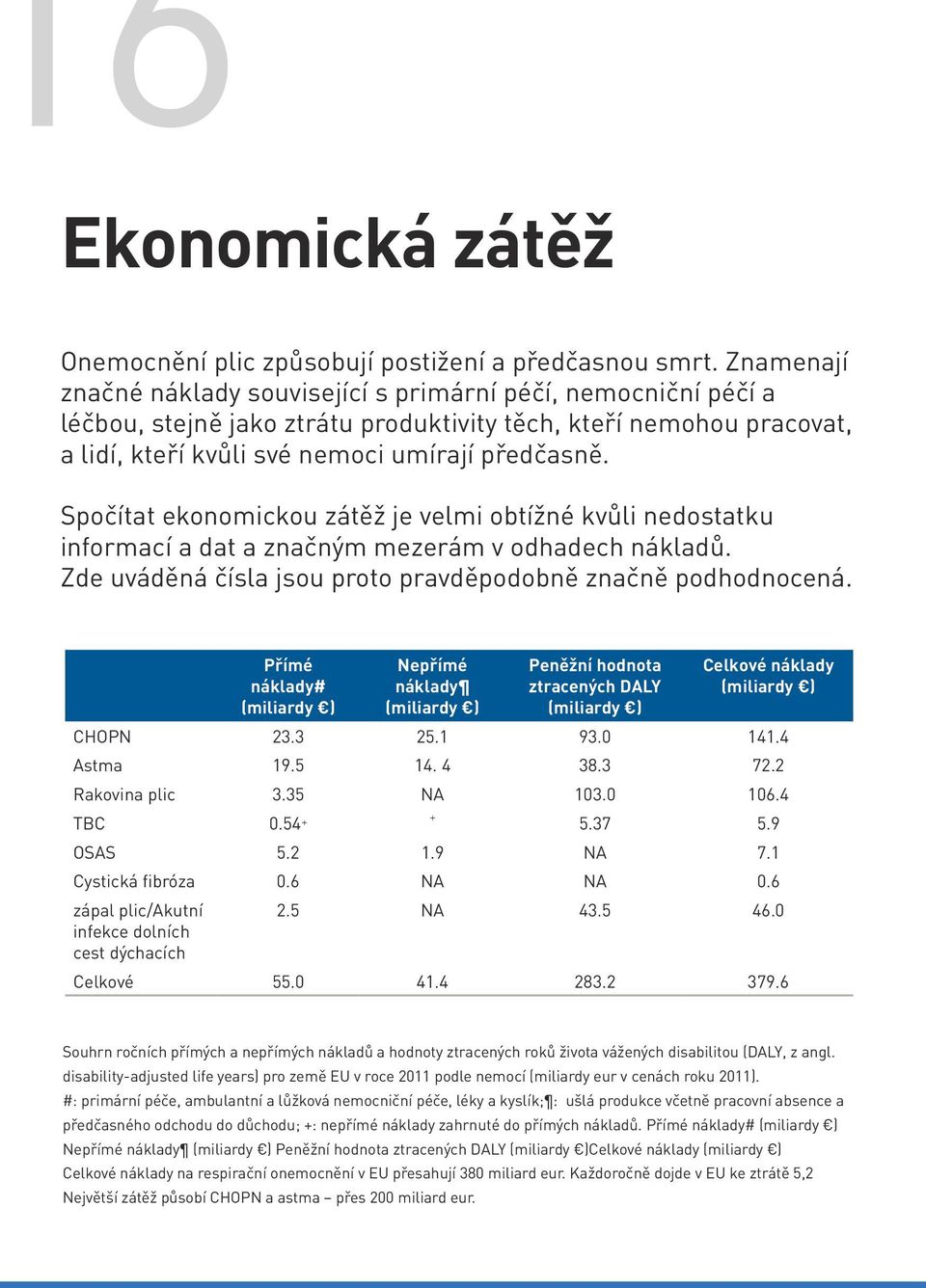 Spočítat ekonomickou zátěž je velmi obtížné kvůli nedostatku informací a dat a značným mezerám v odhadech nákladů. Zde uváděná čísla jsou proto pravděpodobně značně podhodnocená.