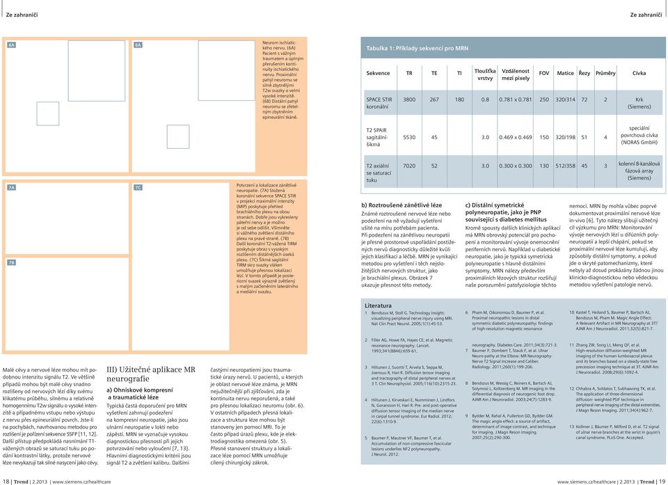 Tabulka 1: Příklady sekvencí pro MRN Sekvence TR TE TI Tloušťka vrstvy Vzdálenost mezi pixely FOV Matice Řezy Průměry Cívka SPACE STIR 3800 267 180 0.8 0.781 x 0.