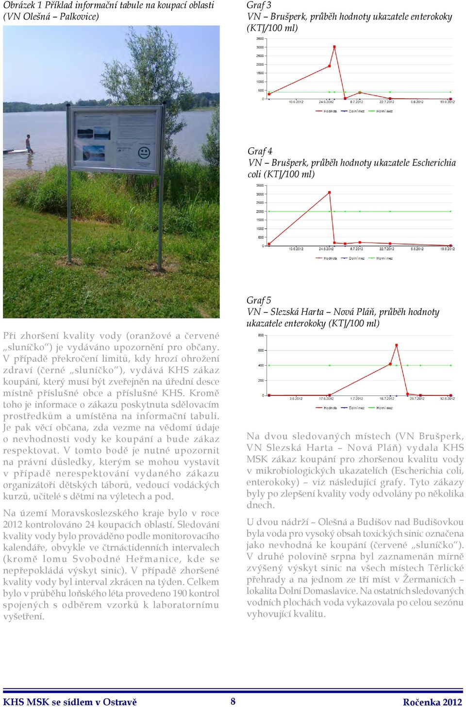 V případě překročení limitů, kdy hrozí ohrožení zdraví (černé sluníčko ), vydává KHS zákaz koupání, který musí být zveřejněn na úřední desce místně příslušné obce a příslušné KHS.