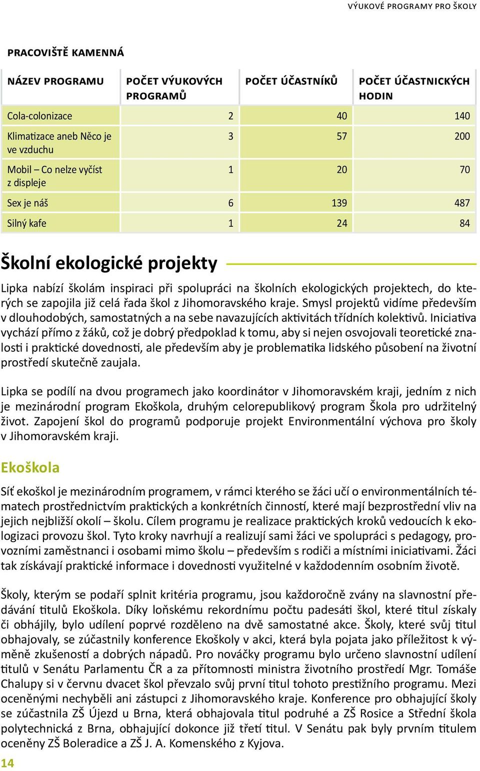 Iniciativa vychází přímo z žáků, což je dobrý předpoklad k tomu, aby si nejen osvojovali teoretické znalosti i praktické dovednosti, ale především aby je problematika lidského působení na životní