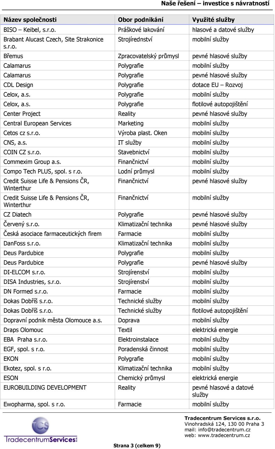 průmysl pevné hlasové Calamarus Polygrafie mobilní Calamarus Polygrafie pevné hlasové CDL Design Polygrafie dotace EU Rozvoj Celox, a.s. Polygrafie mobilní Celox, a.s. Polygrafie flotilové autopojištění Center Project Reality pevné hlasové Central European Services Marketing mobilní Cetos cz s.