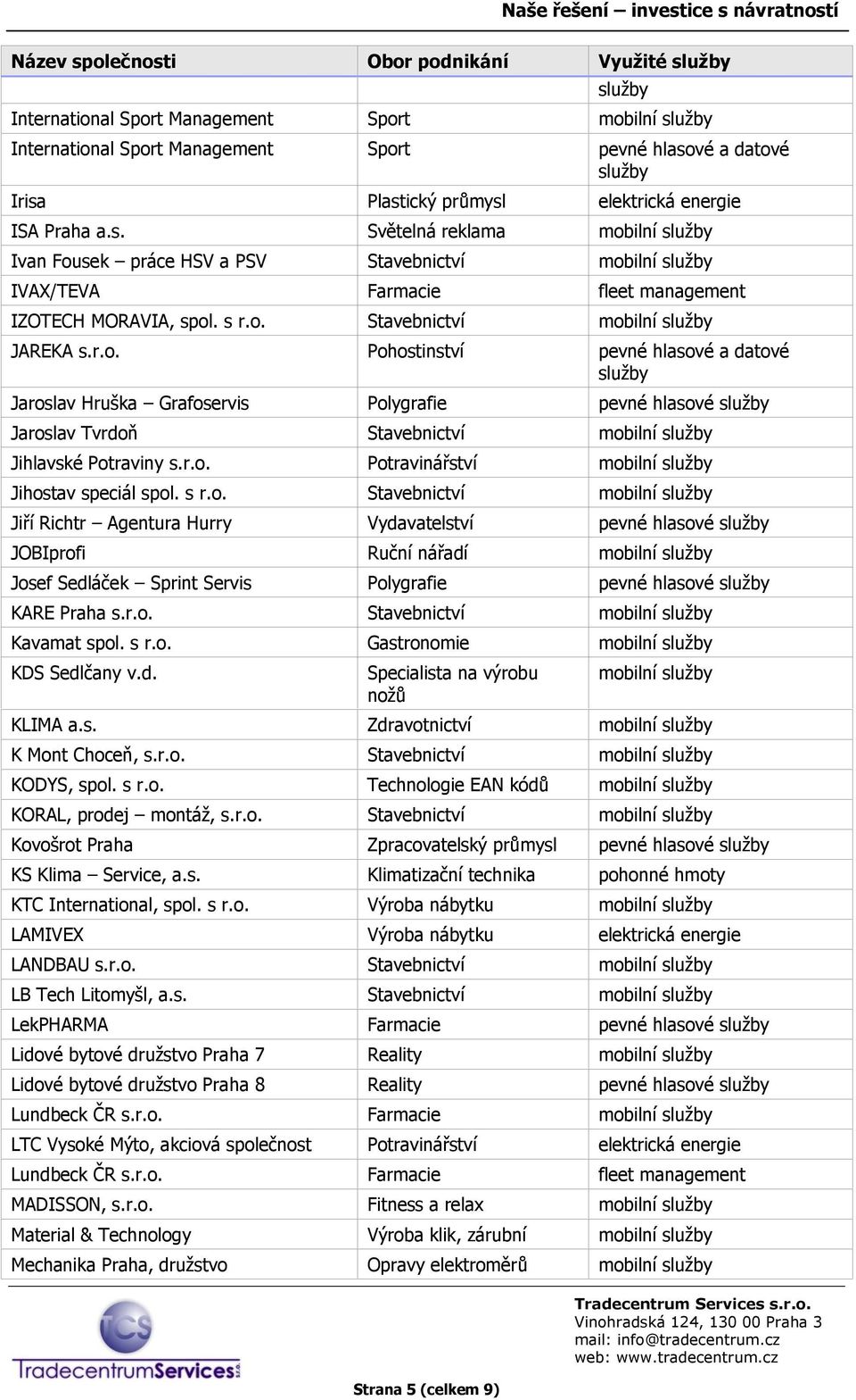 r.o. Pohostinství pevné hlasové a datové Jaroslav Hruška Grafoservis Polygrafie pevné hlasové Jaroslav Tvrdoň Stavebnictví mobilní Jihlavské Potraviny s.r.o. Potravinářství mobilní Jihostav speciál spol.