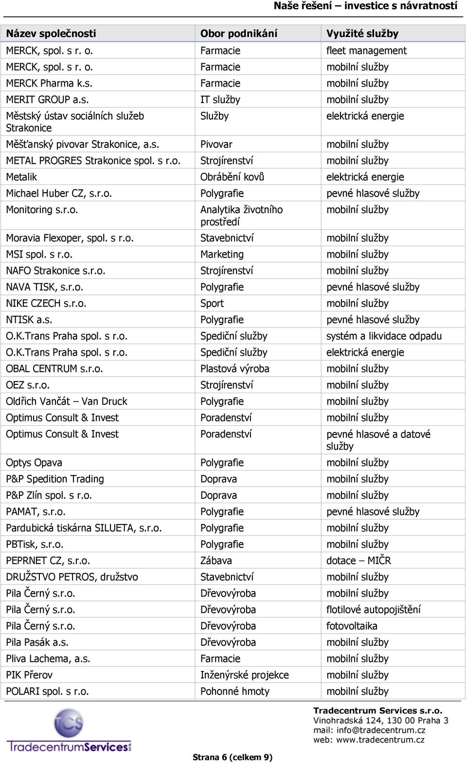 s r.o. Stavebnictví mobilní MSI spol. s r.o. Marketing mobilní NAFO Strakonice s.r.o. Strojírenství mobilní NAVA TISK, s.r.o. Polygrafie pevné hlasové NIKE CZECH s.r.o. Sport mobilní NTISK a.s. Polygrafie pevné hlasové O.