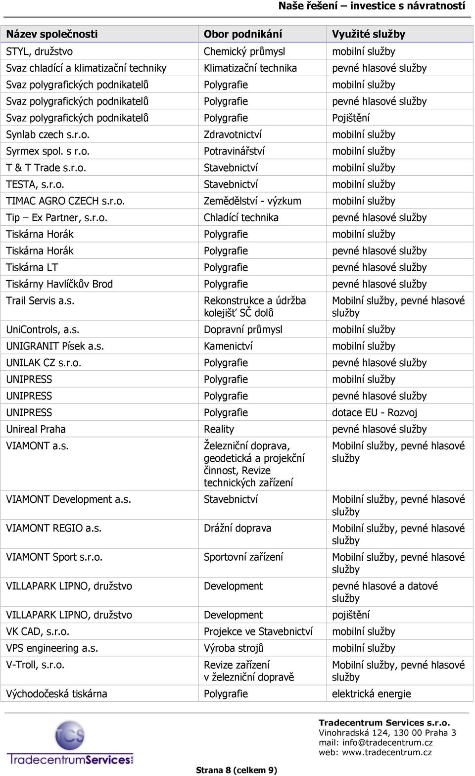 r.o. Stavebnictví mobilní TESTA, s.r.o. Stavebnictví mobilní TIMAC AGRO CZECH s.r.o. Zemědělství - výzkum mobilní Tip Ex Partner, s.r.o. Chladící technika pevné hlasové Tiskárna Horák Polygrafie
