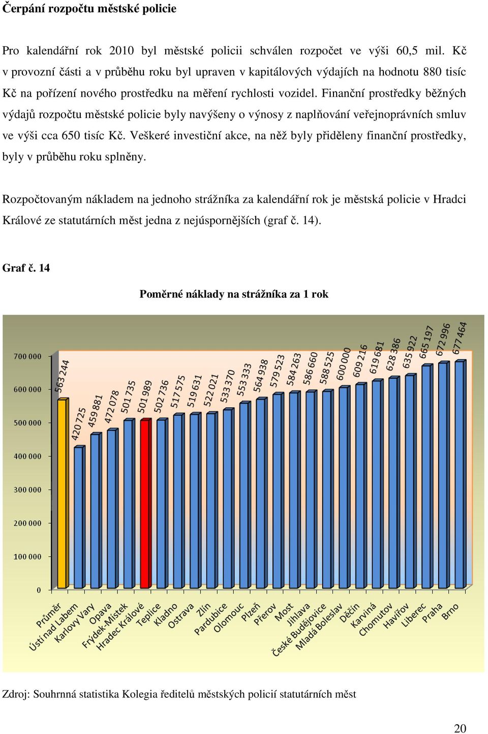 Finanční prostředky běžných výdajů rozpočtu městské policie byly navýšeny o výnosy z naplňování veřejnoprávních smluv ve výši cca 650 tisíc Kč.