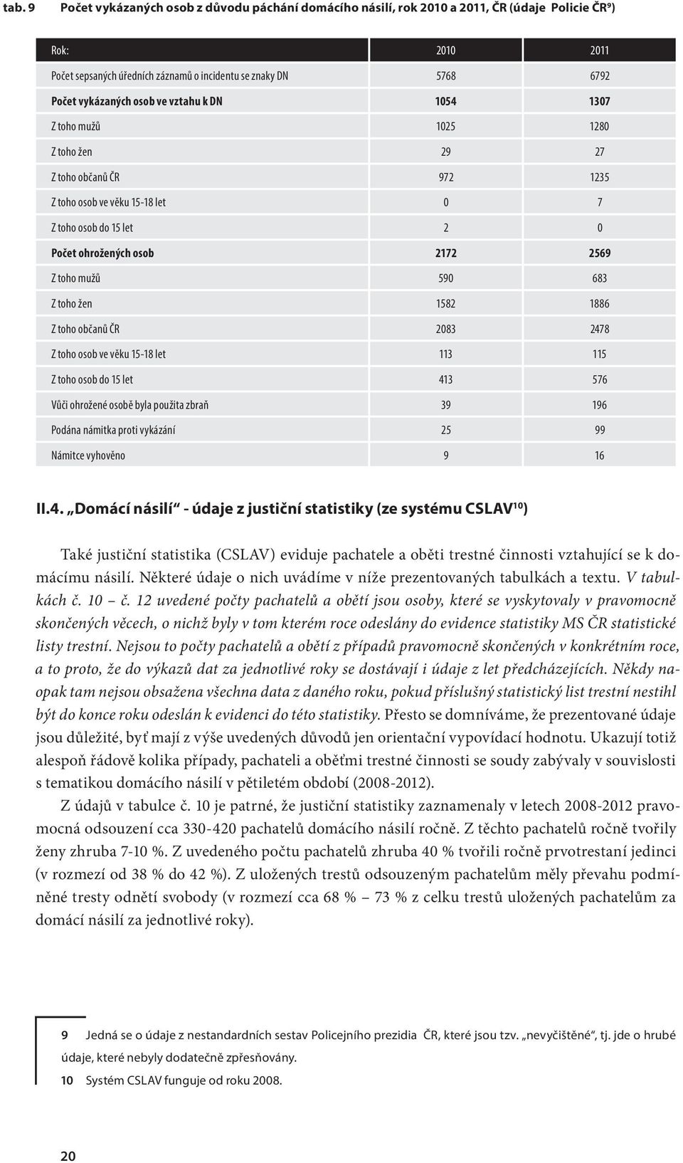 ohrožené osobě byla použita zbraň Podána námitka proti vykázání Námitce vyhověno 768 9 97 7 9 8 8 9 9 679 7 8 7 7 69 68 886 78 76 96 99 6 II.