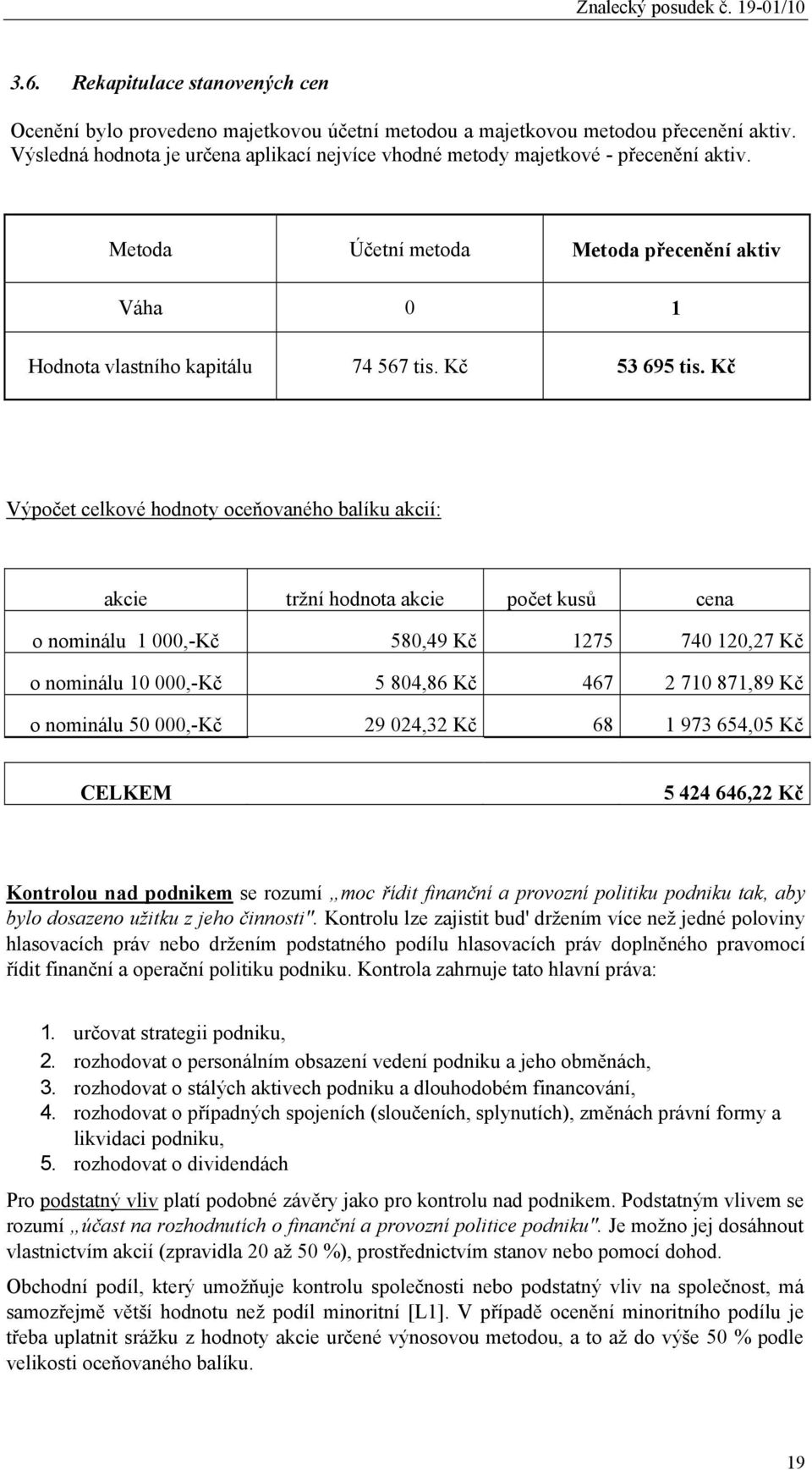 Kč Výpočet celkové hodnoty oceňovaného balíku akcií: akcie tržní hodnota akcie počet kusů cena o nominálu 1 000,-Kč 580,49 Kč 1275 740 120,27 Kč o nominálu 10 000,-Kč 5 804,86 Kč 467 2 710 871,89 Kč