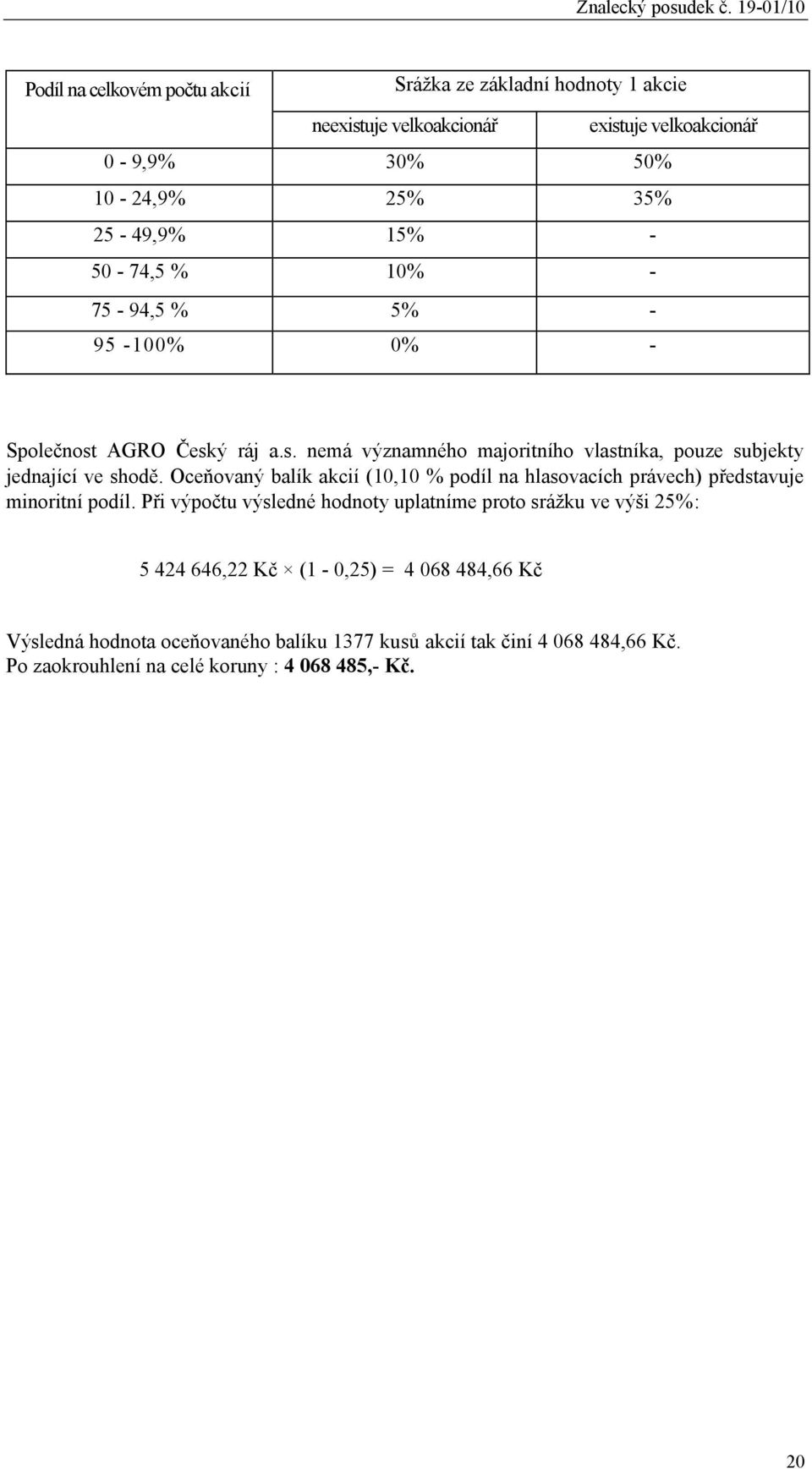 - 50-74,5 % 10% - 75-94,5 % 5% - 95-100% 0% - Společnost AGRO Český ráj a.s. nemá významného majoritního vlastníka, pouze subjekty jednající ve shodě.