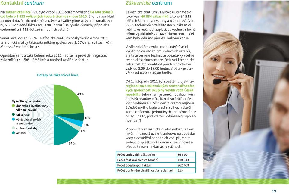 Servis level dosáhl 88 %. Telefonické centrum poskytovalo v roce 2011 telefonické služby také zákazníkům společnosti 1. SčV, a.s., a zákazníkům Moravské vodárenské, a.s. Operátoři centra také během roku 2011 nabízeli a prováděli registraci zákazníků k službě SMS Info a nabízeli zasílání e-faktur.