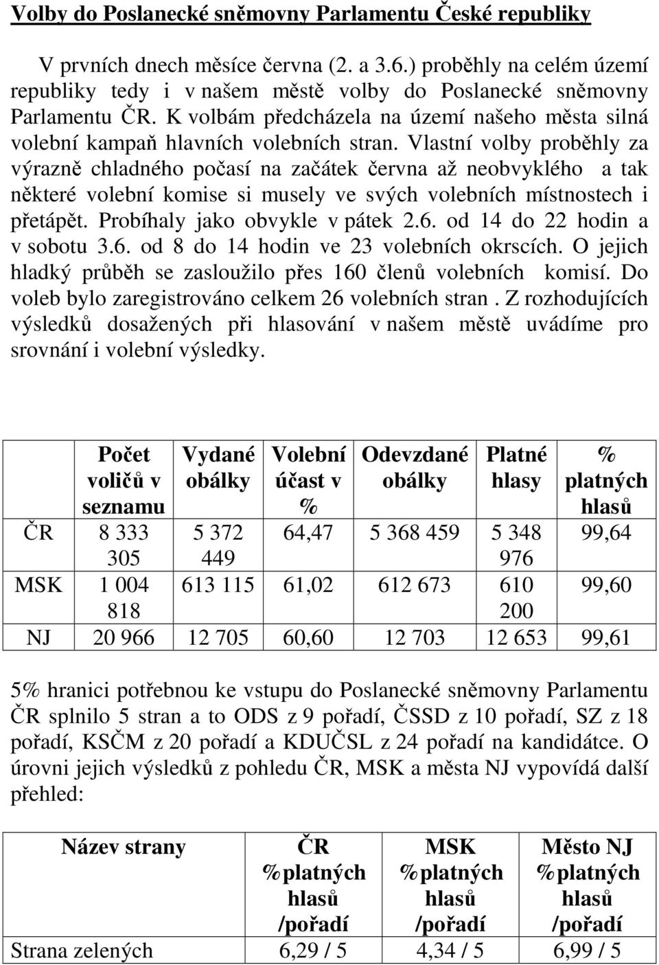 Vlastní volby proběhly za výrazně chladného počasí na začátek června až neobvyklého a tak některé volební komise si musely ve svých volebních místnostech i přetápět. Probíhaly jako obvykle v pátek 2.