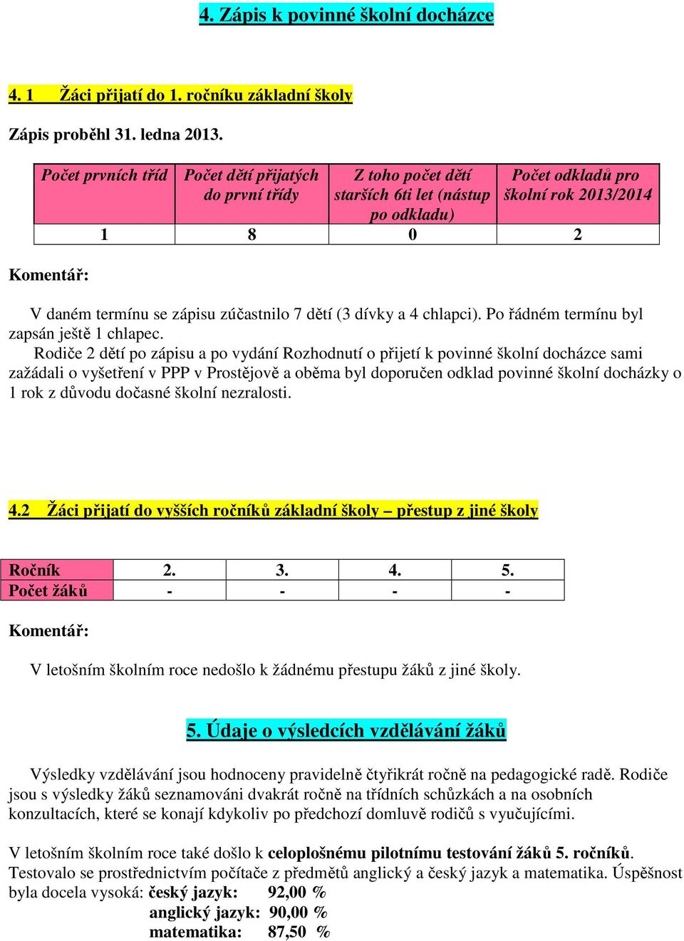 dětí (3 dívky a 4 chlapci). Po řádném termínu byl zapsán ještě 1 chlapec.