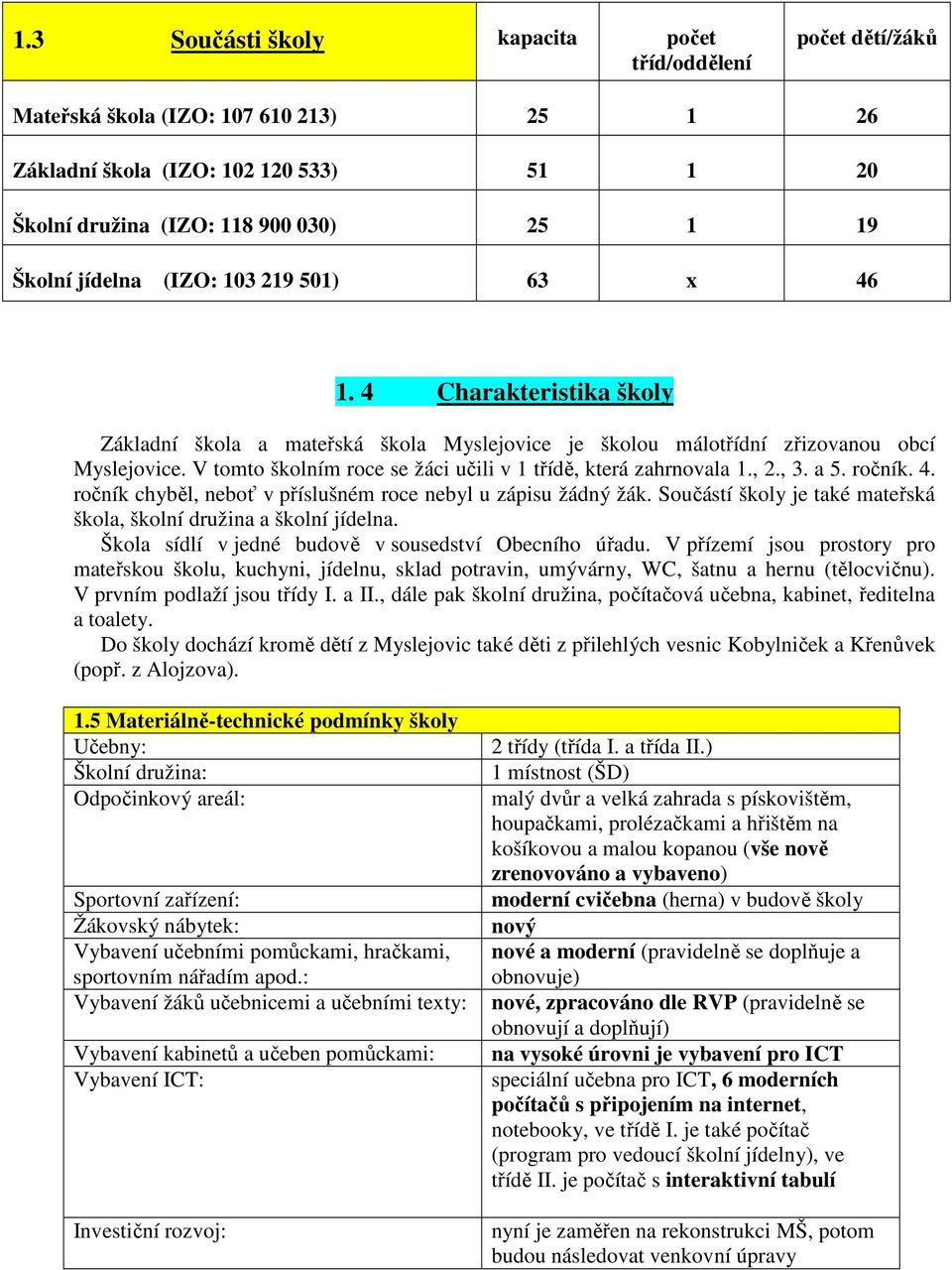 V tomto školním roce se žáci učili v 1 třídě, která zahrnovala 1., 2., 3. a 5. ročník. 4. ročník chyběl, neboť v příslušném roce nebyl u zápisu žádný žák.