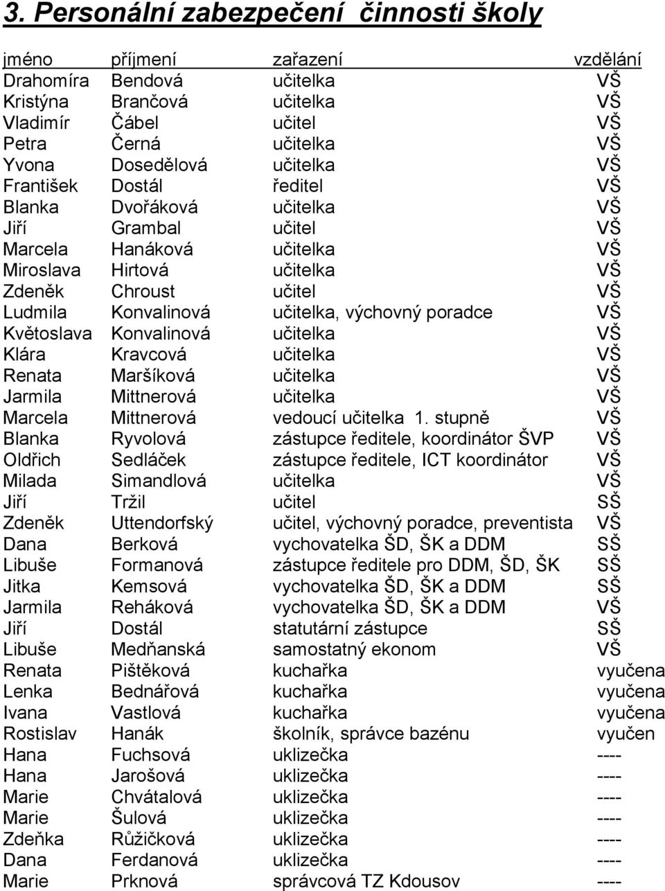 učitelka, výchovný poradce VŠ Květoslava Konvalinová učitelka VŠ Klára Kravcová učitelka VŠ Renata Maršíková učitelka VŠ Jarmila Mittnerová učitelka VŠ Marcela Mittnerová vedoucí učitelka 1.