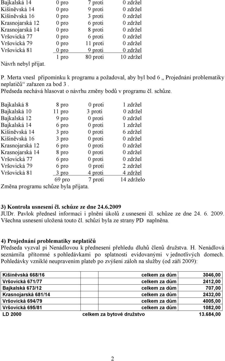 Merta vnesl připomínku k programu a požadoval, aby byl bod 6 Projednání problematiky neplatičů zařazen za bod 3. Předseda nechává hlasovat o návrhu změny bodů v programu čl. schůze.