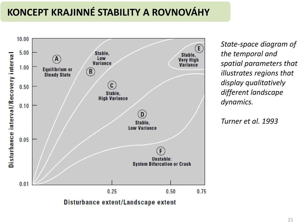 that illustrates regions that display