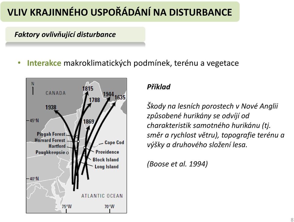 Nové Anglii způsobené hurikány se odvíjí od charakteristik samotného hurikánu (tj.