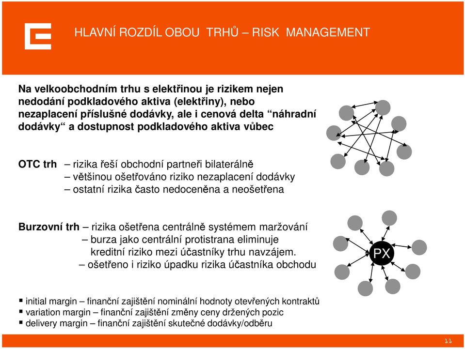 neošetřena Burzovní trh rizika ošetřena centrálně systémem maržování burza jako centrální protistrana eliminuje kreditní riziko mezi účastníky trhu navzájem.