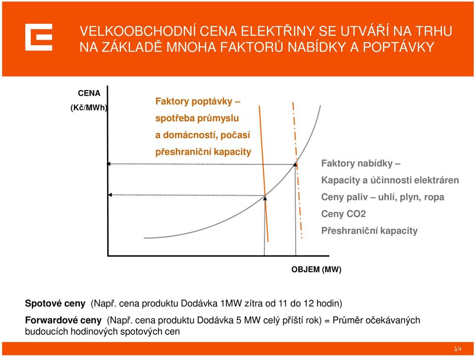 uhlí, plyn, ropa Ceny CO2 Přeshraniční kapacity OBJEM (MW) Spotové ceny (Např.