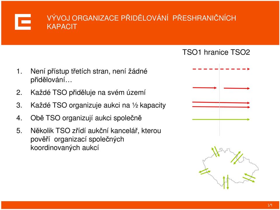 Každé TSO přiděluje na svém území 3. Každé TSO organizuje aukci na ½ kapacity 4.