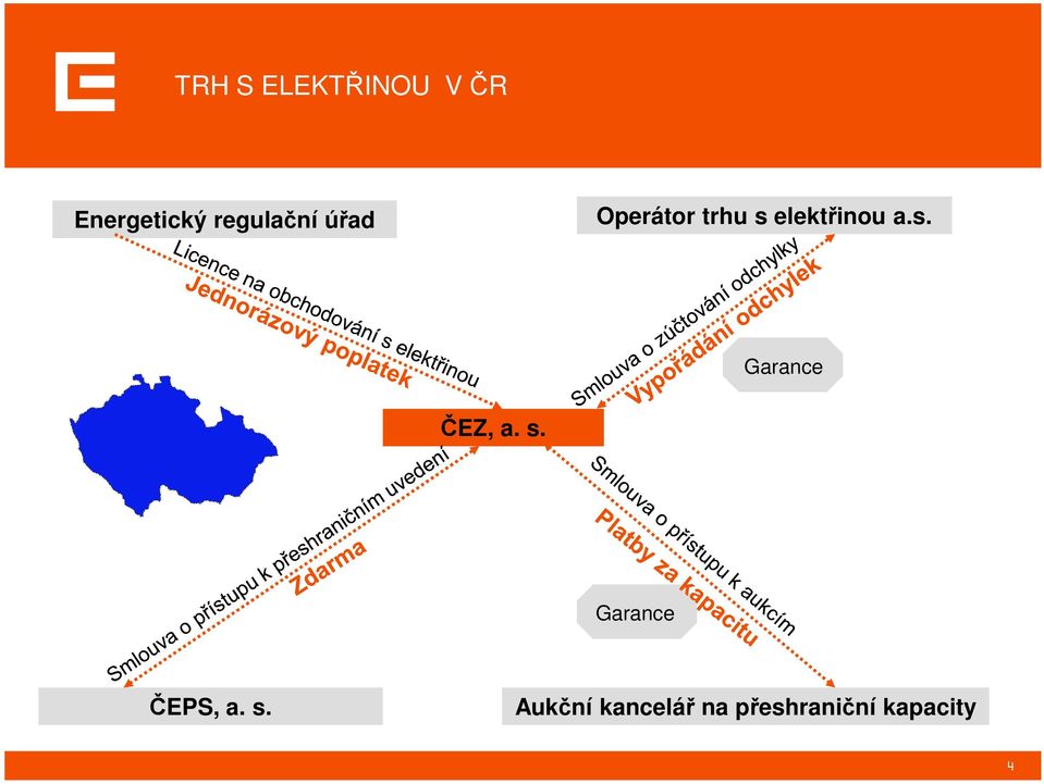 elektřinou a.s. Garance ČEZ, a. s.