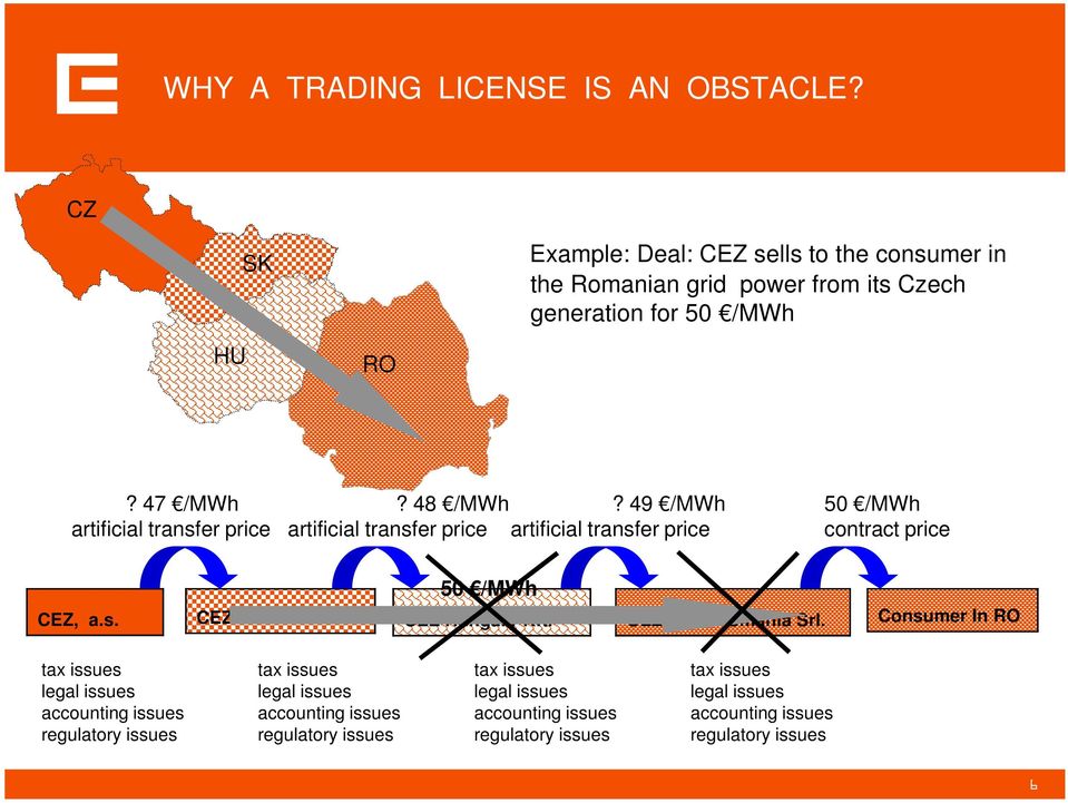 49 /MWh artificial transfer price artificial transfer price artificial transfer price 50 /MWh contract price CEZ, a.s. 50 /MWh CEZ Slovakia s.r.o. CEZ Hungary Kft.