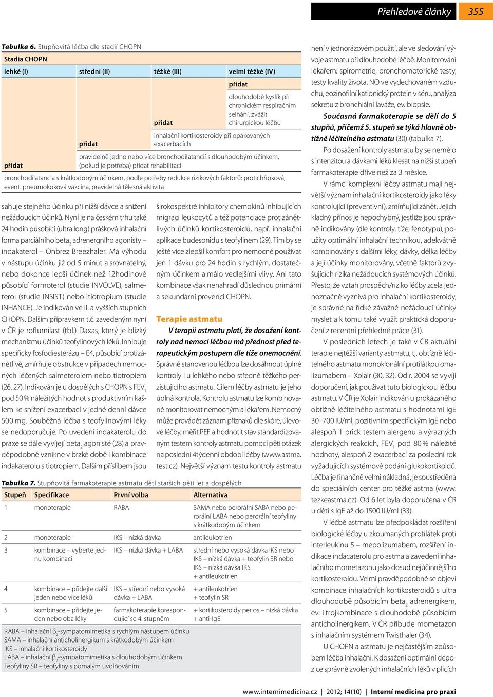 kortikosteroidy při opakovaných exacerbacích pravidelně jedno nebo více bronchodilatancií s dlouhodobým účinkem, (pokud je potřeba) rehabilitaci bronchodilatancia s krátkodobým účinkem, podle potřeby