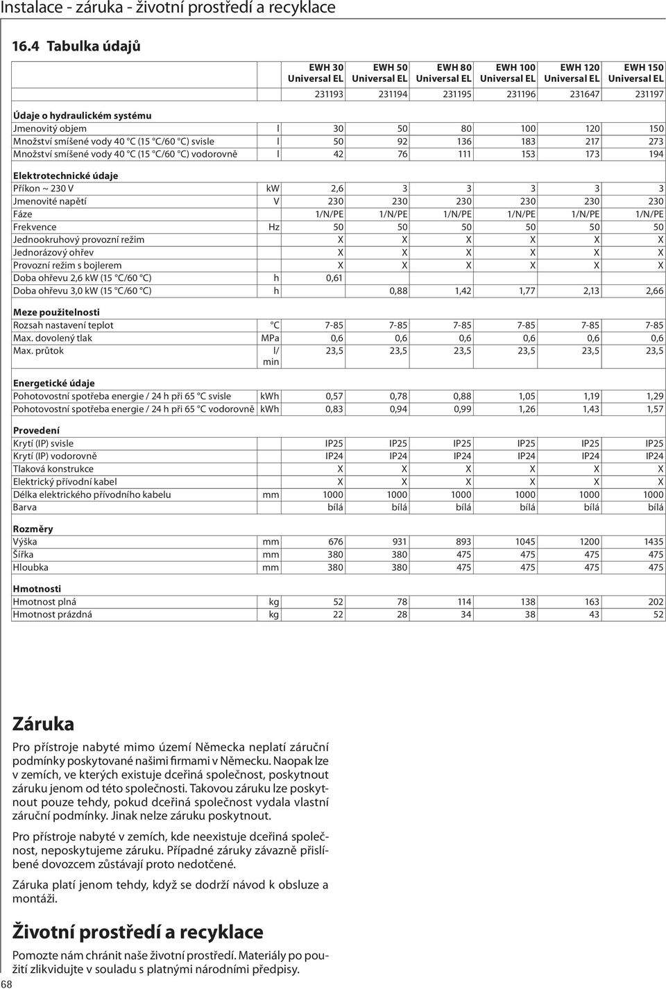 Jmenovitý objem l 30 50 80 00 20 50 Množství smíšené vody 40 C (5 C/60 C) svisle l 50 92 36 83 27 273 Množství smíšené vody 40 C (5 C/60 C) vodorovně l 42 76 53 73 94 Elektrotechnické údaje Příkon ~