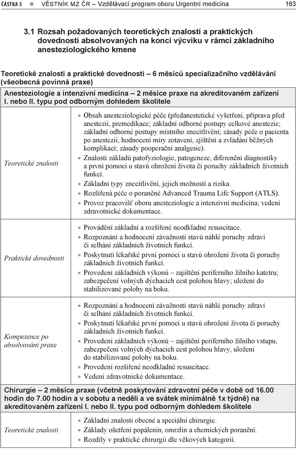 specializačního vzdělávání (všeobecná povinná praxe) Anesteziologie a intenzivní medicína měsíce praxe na akreditovaném zařízení I. nebo II.