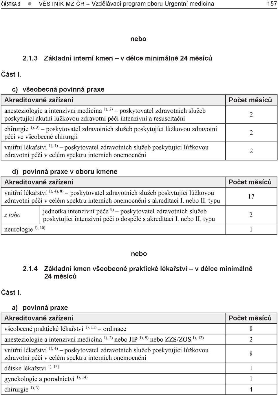 3 Základní interní kmen v délce minimálně 4 měsíců c) všeobecná povinná praxe Akreditované zařízení anesteziologie a intenzivní medicína 1), ) poskytovatel zdravotních služeb poskytující akutní