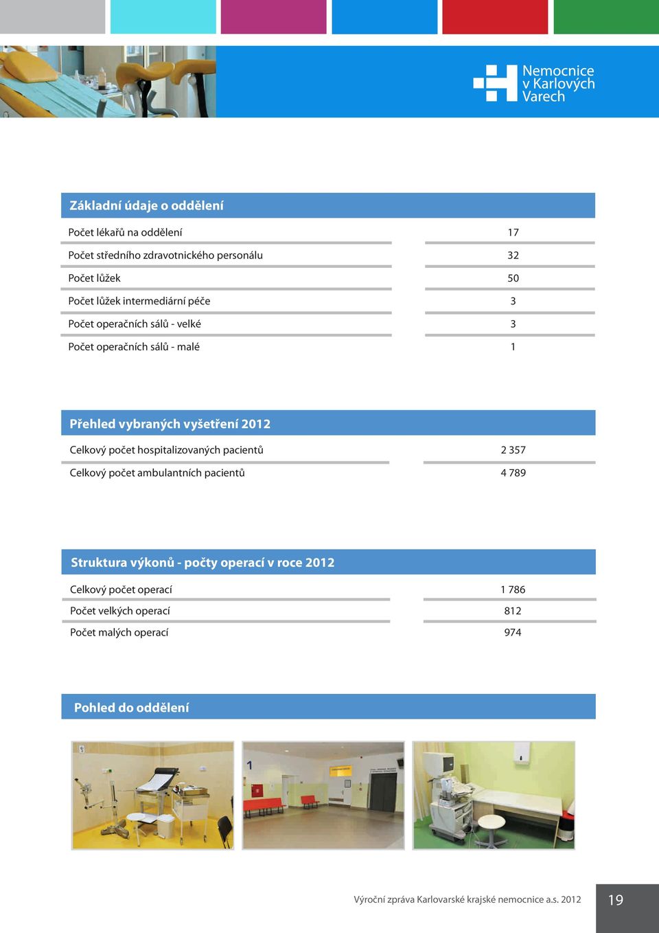 pacientů 2 357 Celkový počet ambulantních pacientů 4 789 Struktura výkonů - počty operací v roce 2012 Ivona Leitermanová Vrchní sestra