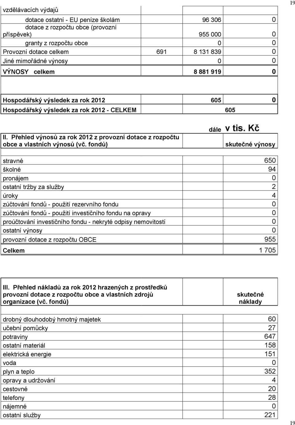 Přehled výnosů za rok 2012 z provozní dotace z rozpočtu obce a vlastních výnosů (vč. fondů) dále v tis.